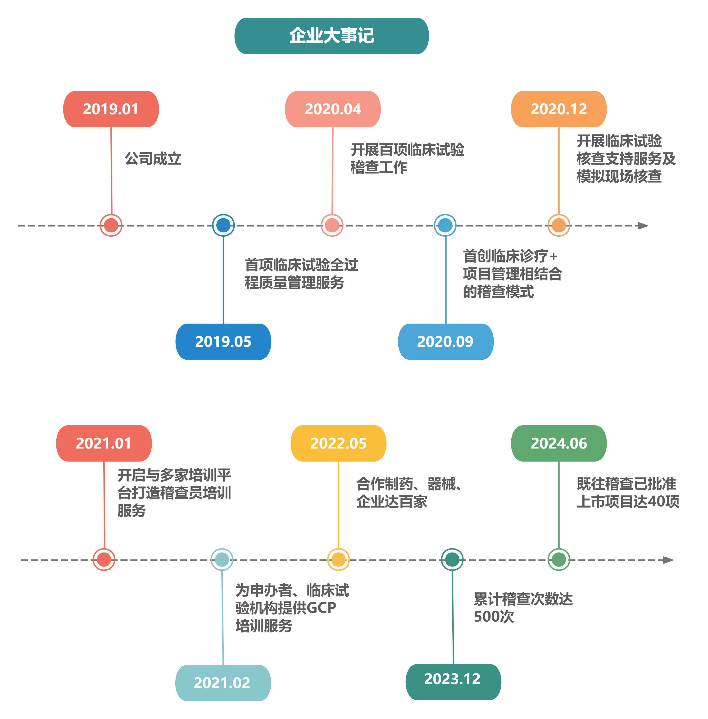 时间轴、进度图、大事记等模板.png